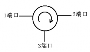 ag亚娱电子微波铁氧体材料-环行器的工作原理