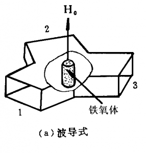 ag亚娱电子微波铁氧体材料-三端环行器的工作原理