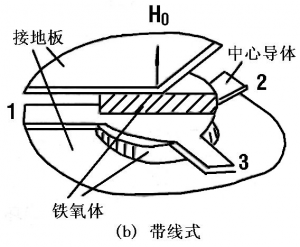 ag亚娱电子微波铁氧体材料-三端环行器