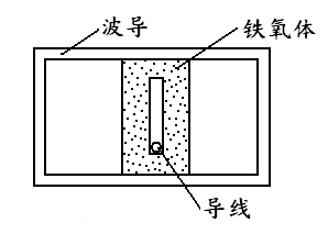 ag亚娱电子微波铁氧体移相器